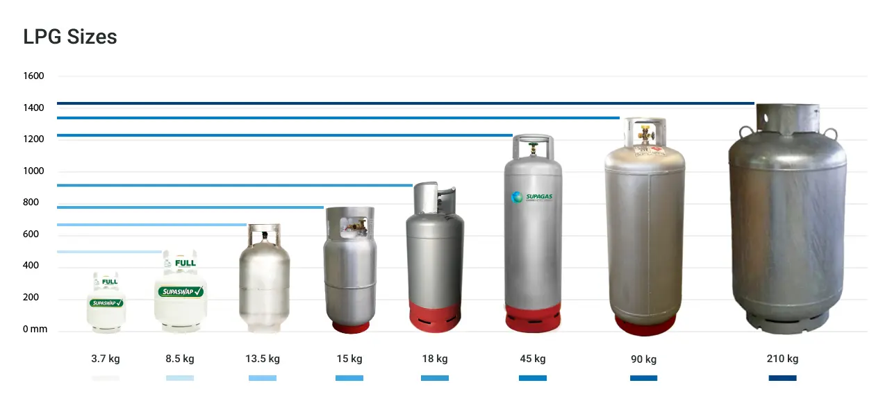 lpg-sizes-2