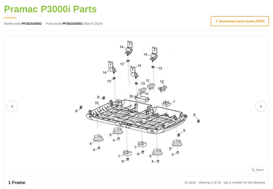 Pramac P3000i spare parts diagram